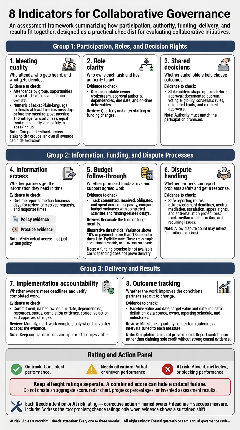 8 Indicators for Collaborative Governance