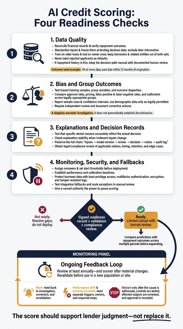 AI Credit Scoring: Four Readiness Checks