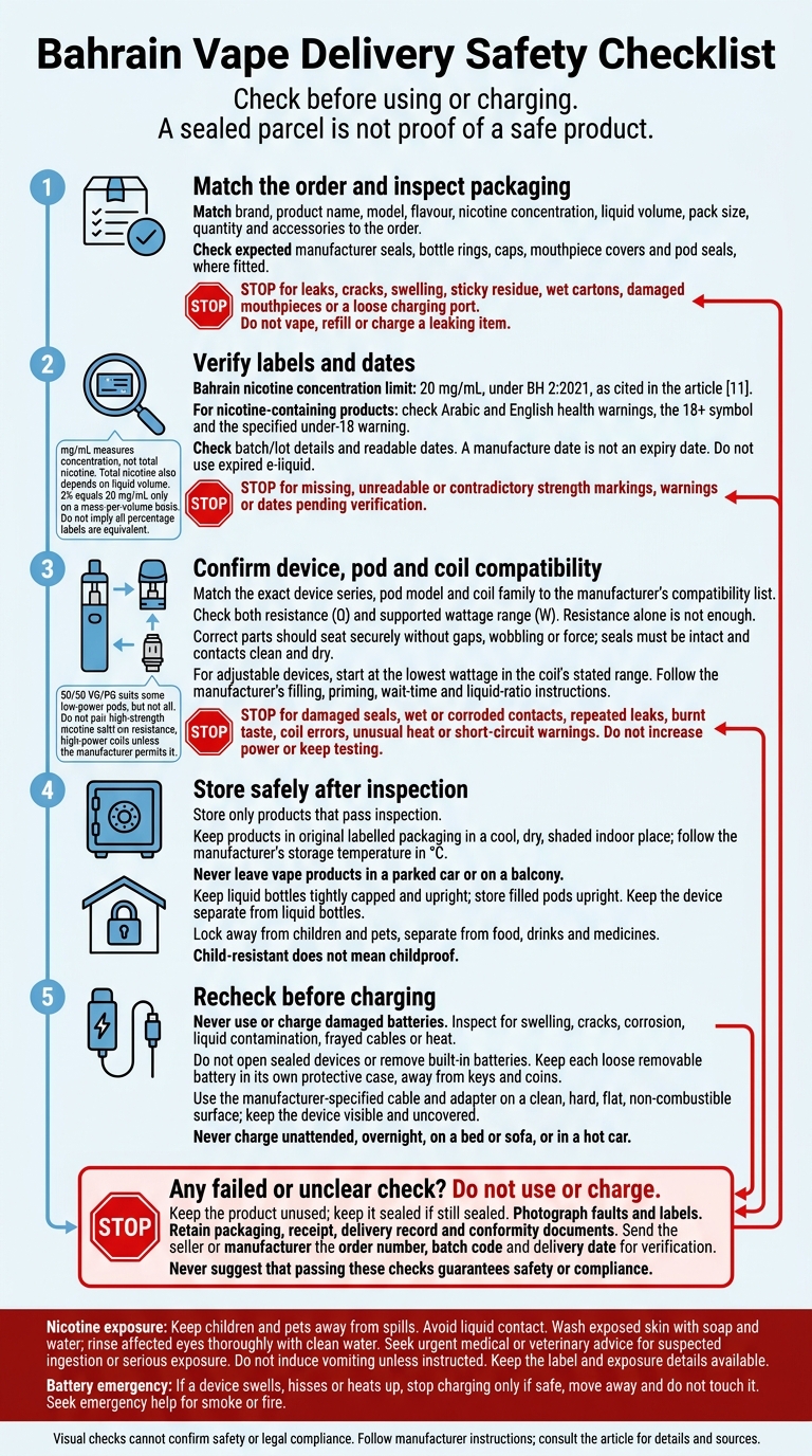 Bahrain Vape Product Safety Standards Guide 2 Bahrain vape delivery safety checklist