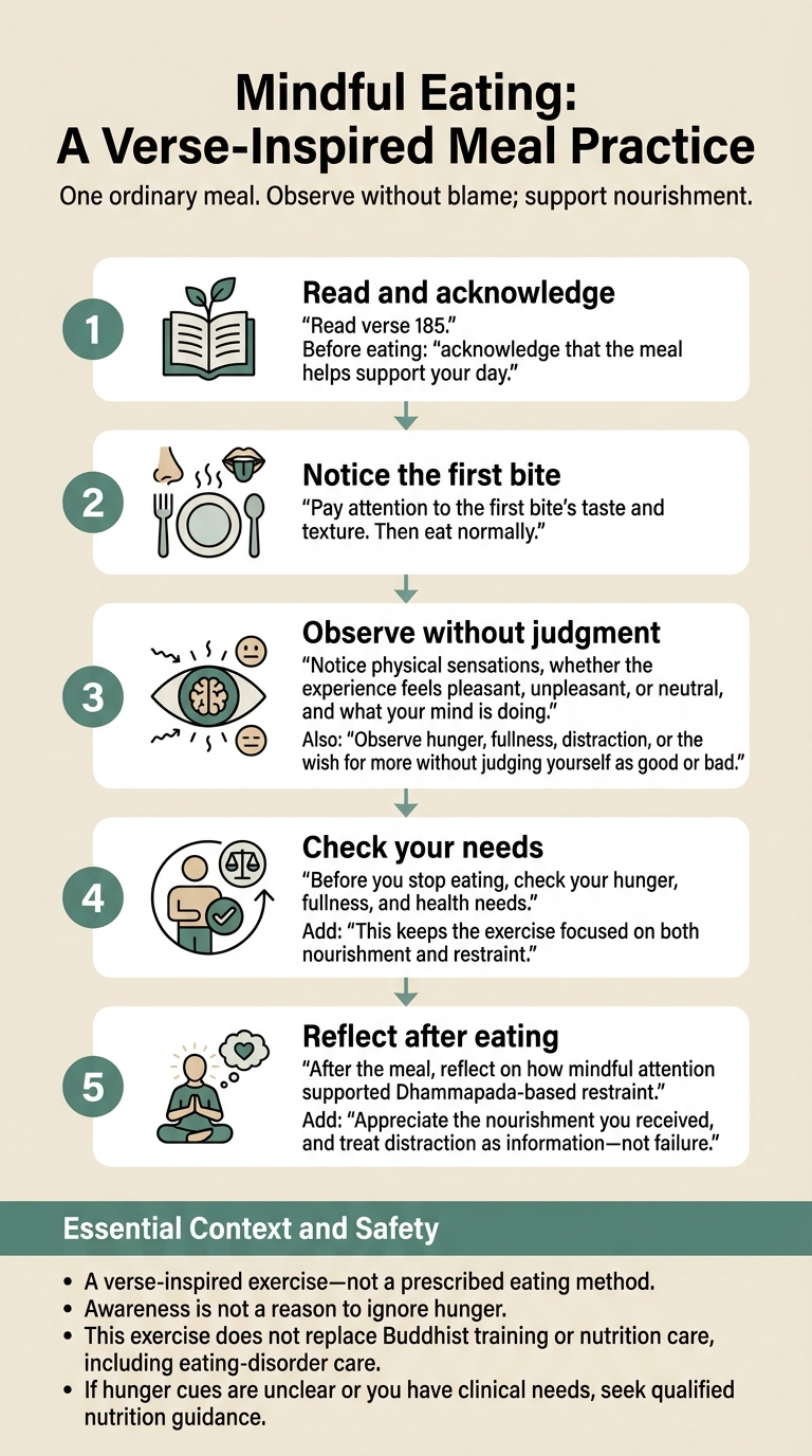 Mindful Eating: A Verse-Inspired Meal Practice