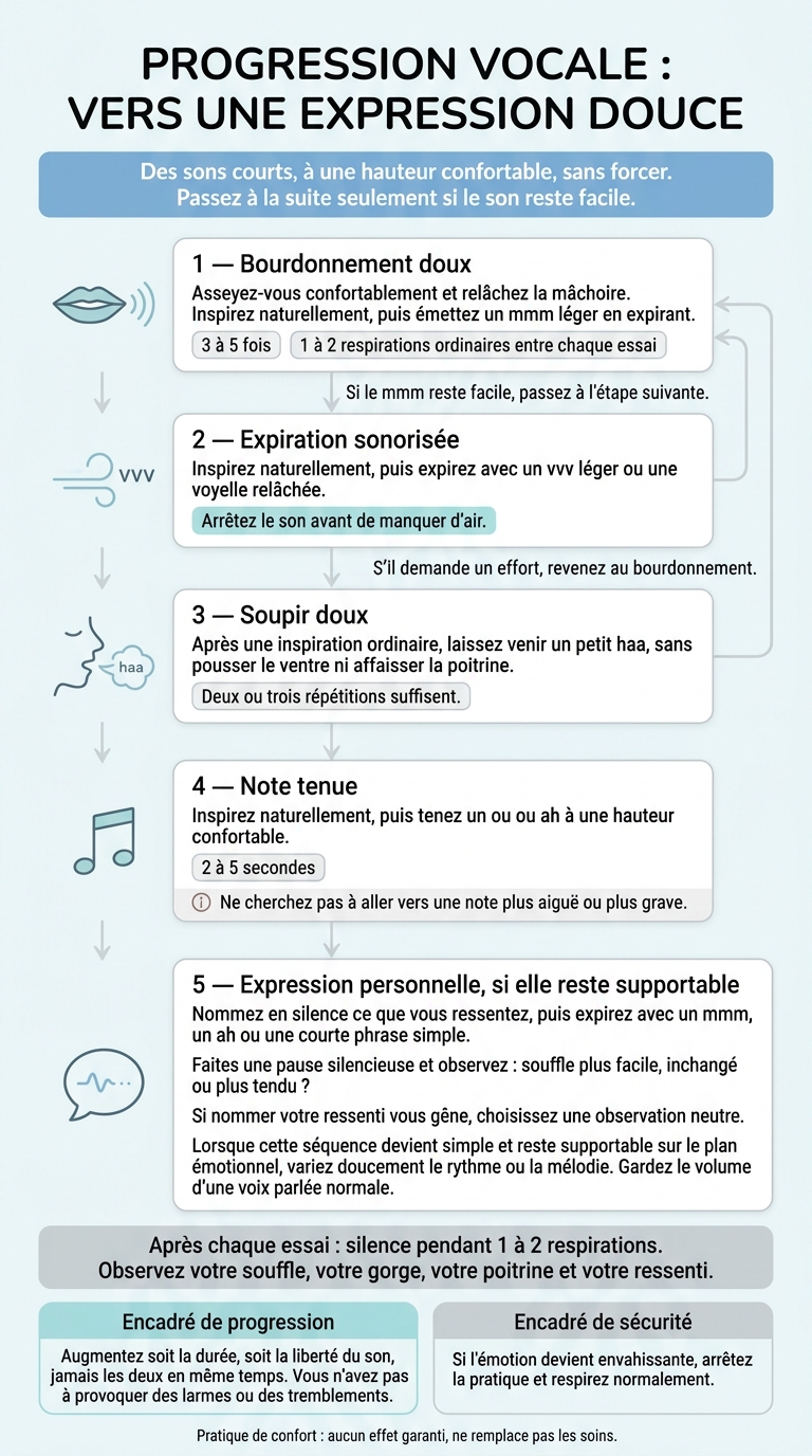 Pratique vocale douce : progresser sans forcer