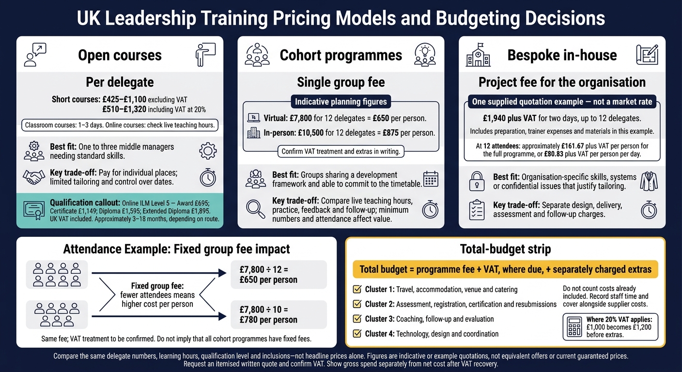 UK Middle Manager Leadership Training Costs Compared