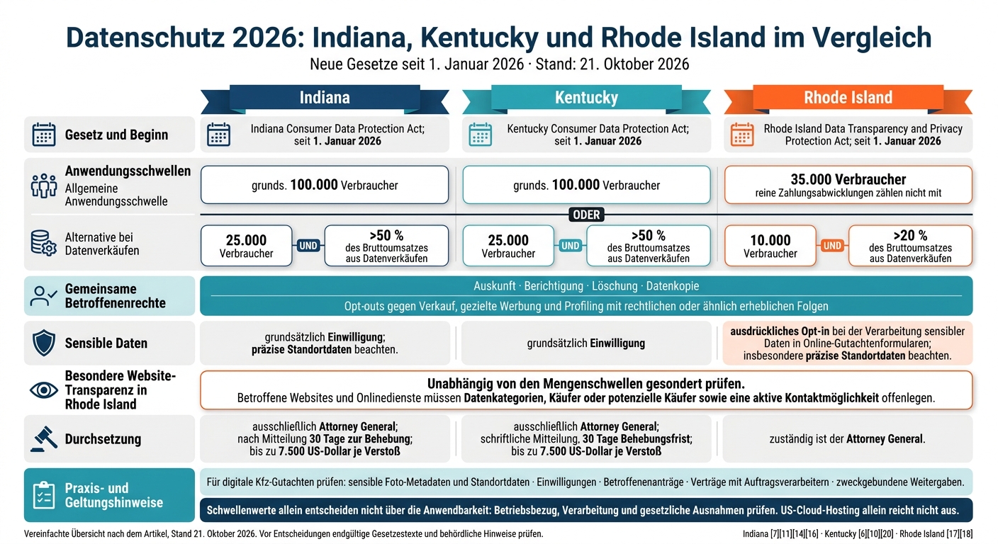 Datenschutz 2026: Indiana, Kentucky und Rhode Island im Vergleich