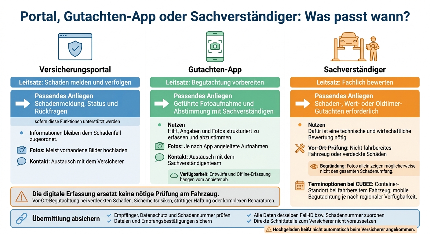 Portal, Gutachten-App oder Sachverständiger: Was passt wann?