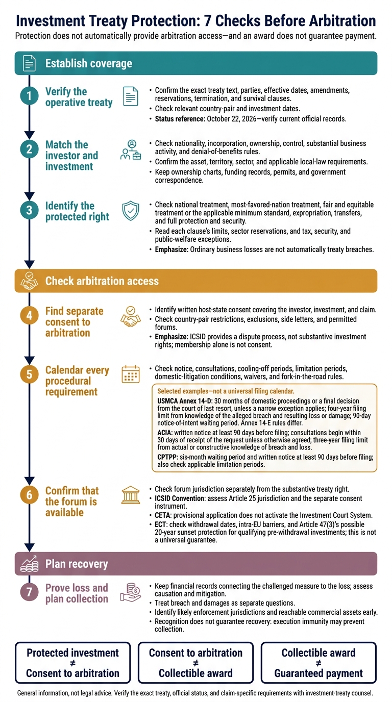 Investment Treaty Protection: 7 Checks Before Arbitration