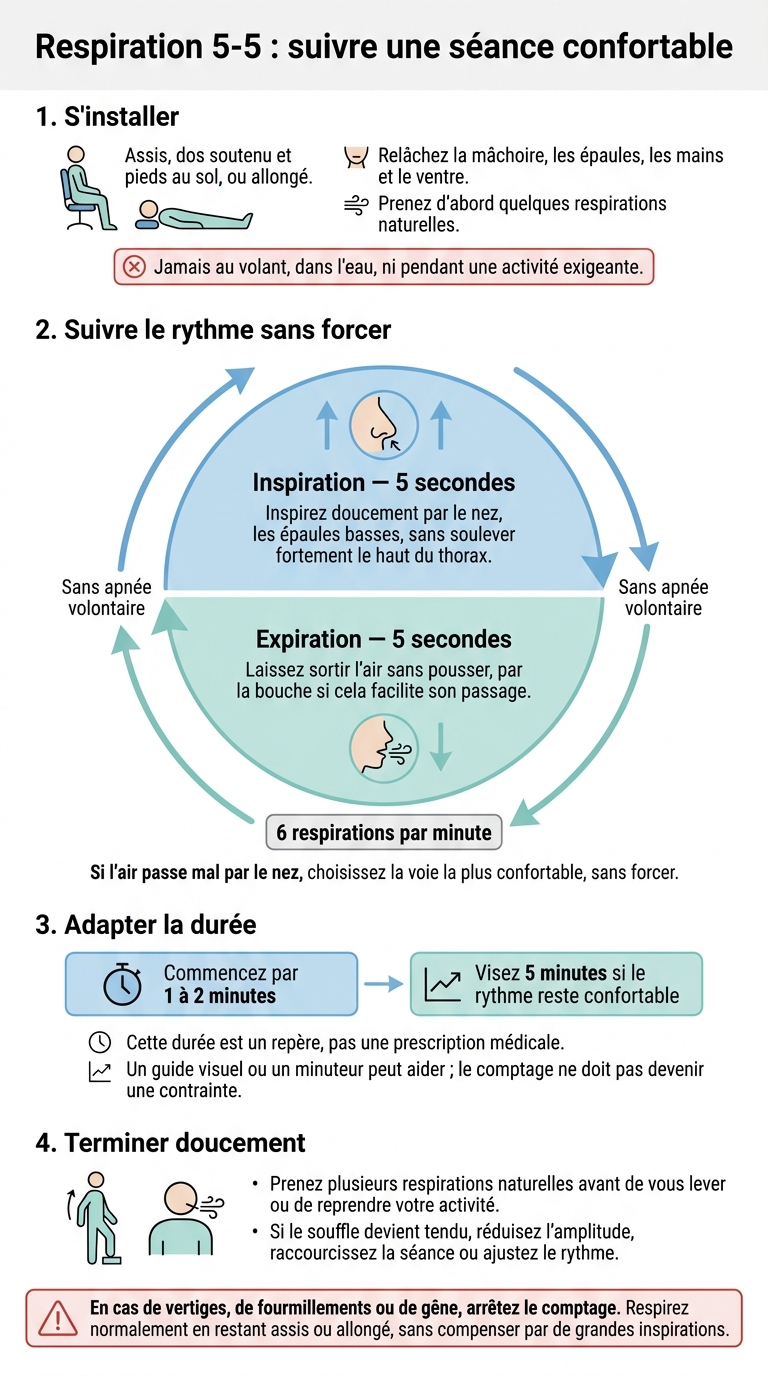 Respiration 5-5 : suivre une séance confortable