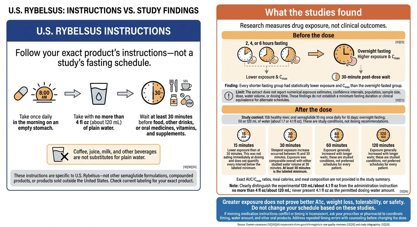 Oral Semaglutide Timing: Research vs. U.S. Rybelsus Instructions