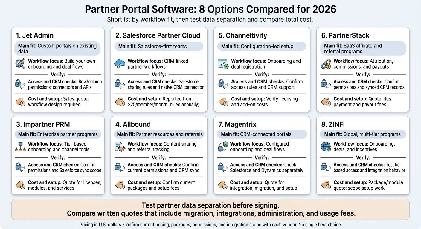 Partner Portal Software: 8 Options Compared for 2026