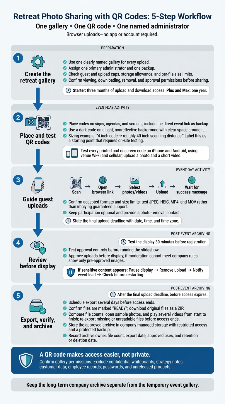 Retreat Photo Sharing with QR Codes: 5-Step Workflow
