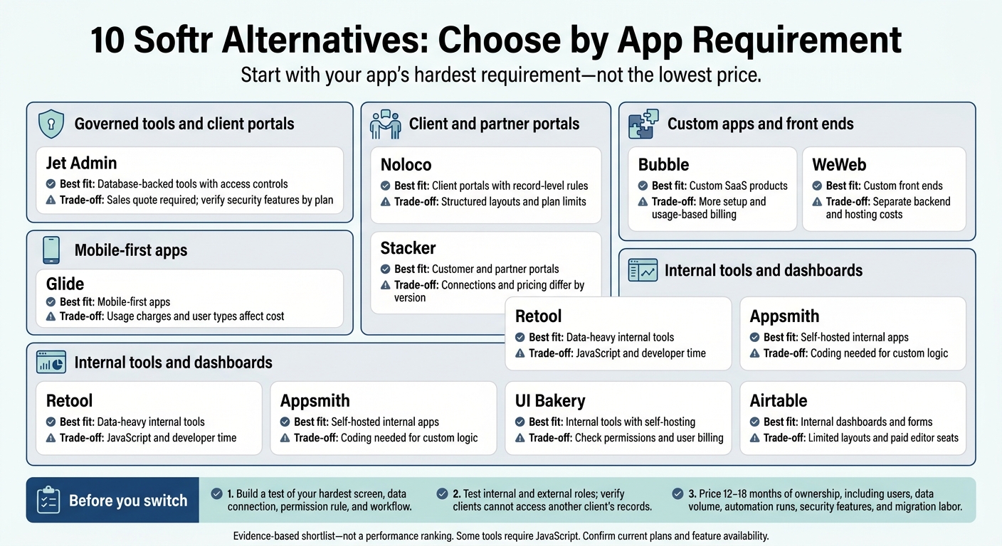 10 Softr Alternatives: Choose by App Requirement