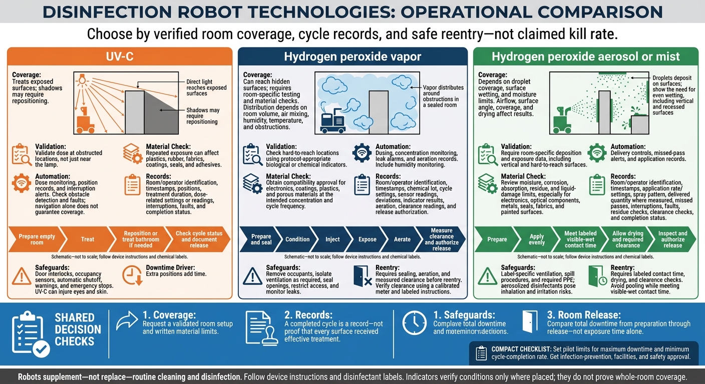 Hospital Disinfection Robots: Coverage, Records, and Safe Reentry