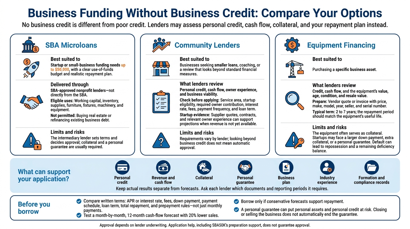 Business Funding Without Business Credit: Compare Your Options