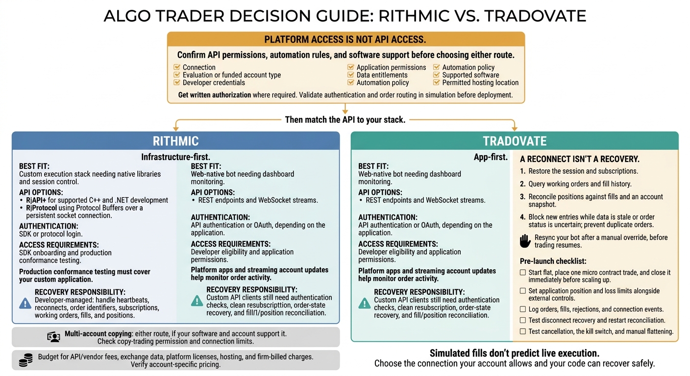 Rithmic vs Tradovate: Prop Firm Algo Decision Guide