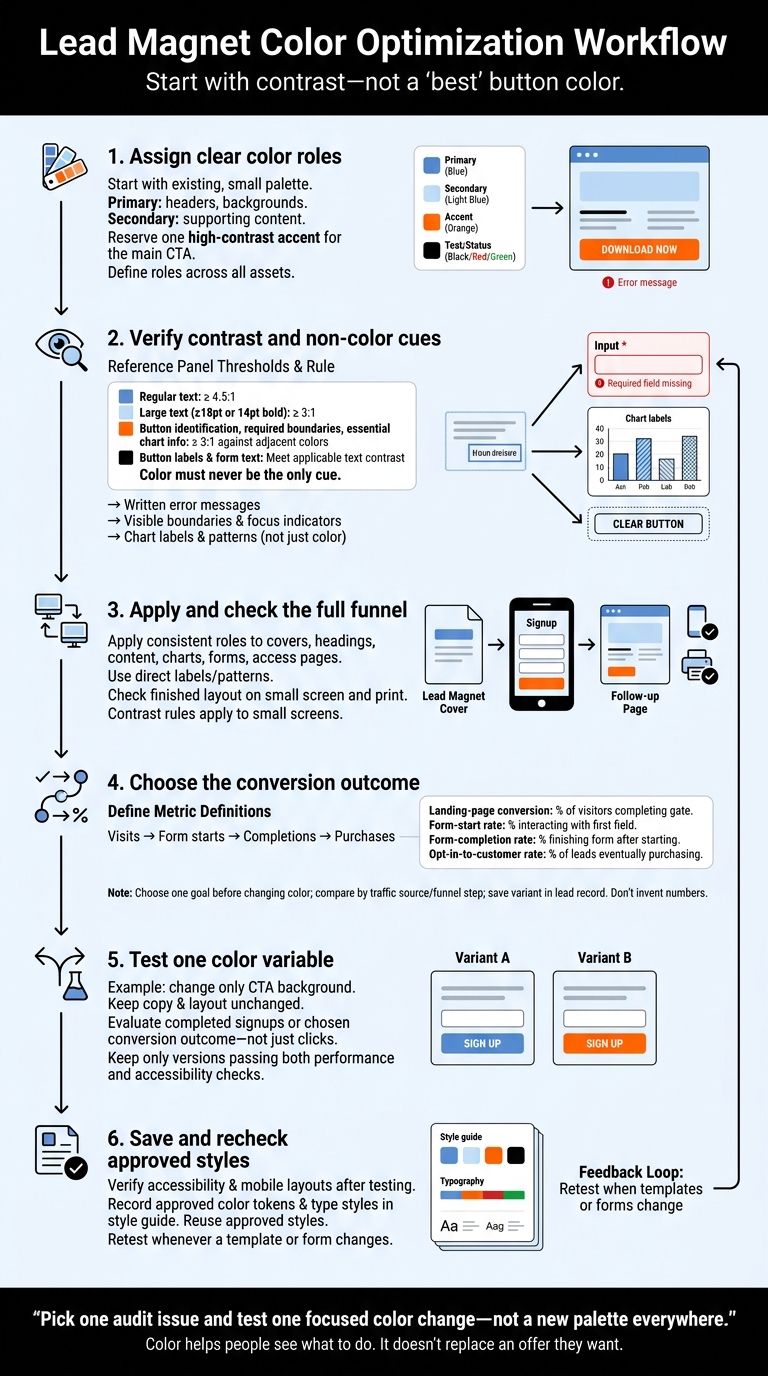 Lead Magnet Color Optimization Workflow