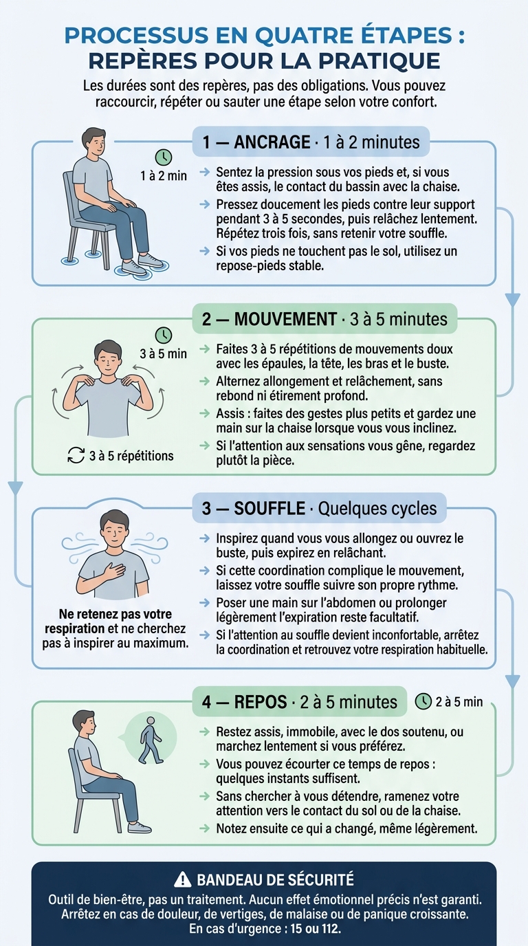 Étirements somatiques : 4 étapes à votre rythme
