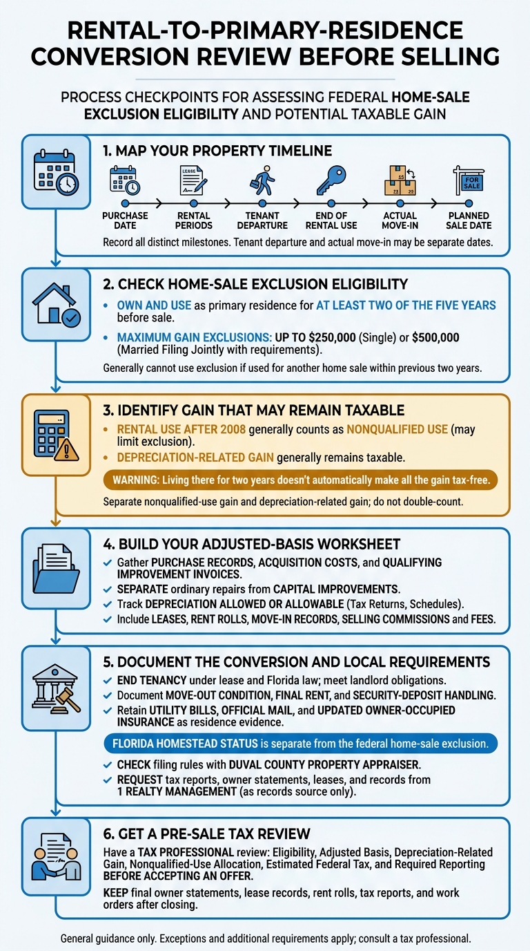 Rental to Primary Residence: Pre-Sale Tax Checklist