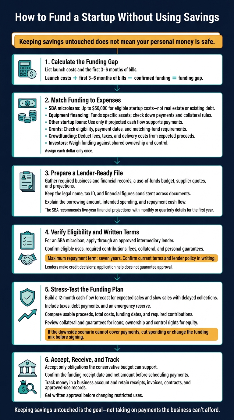 How to Fund a Startup Without Using Savings