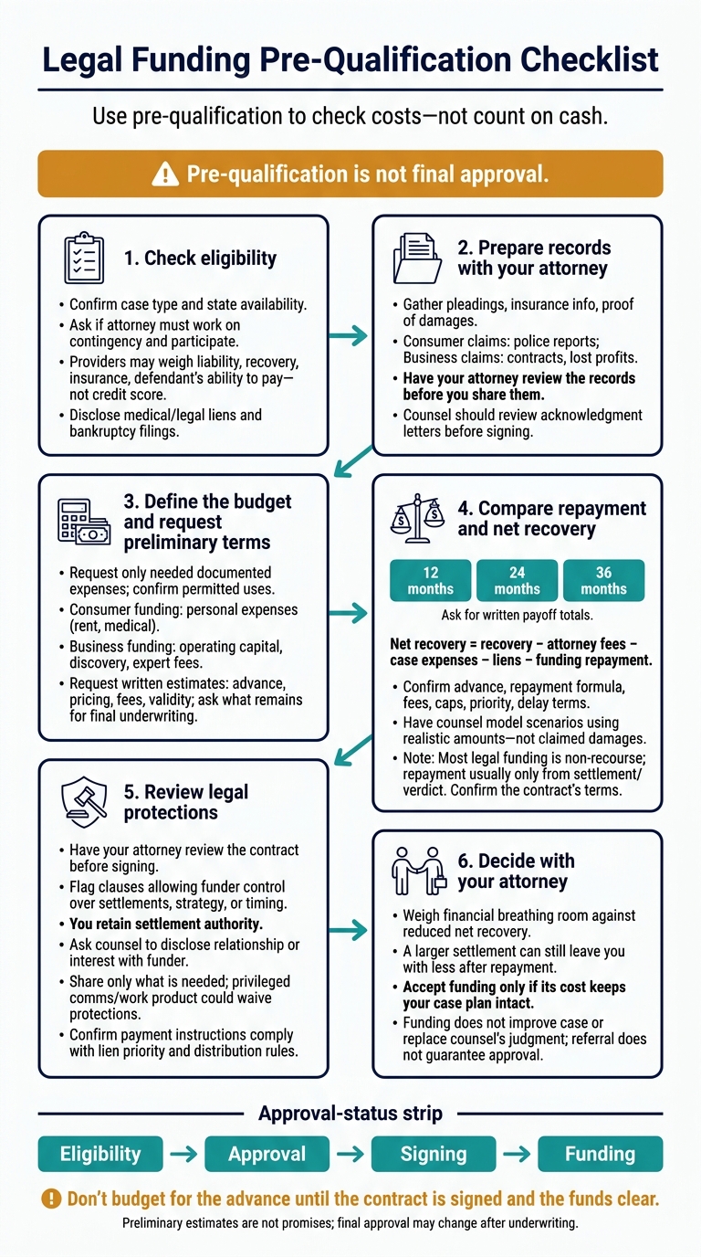 Legal Funding Pre-Qualification Checklist