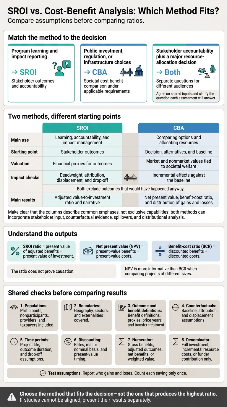 SROI vs. Cost-Benefit Analysis: Which Method Fits?