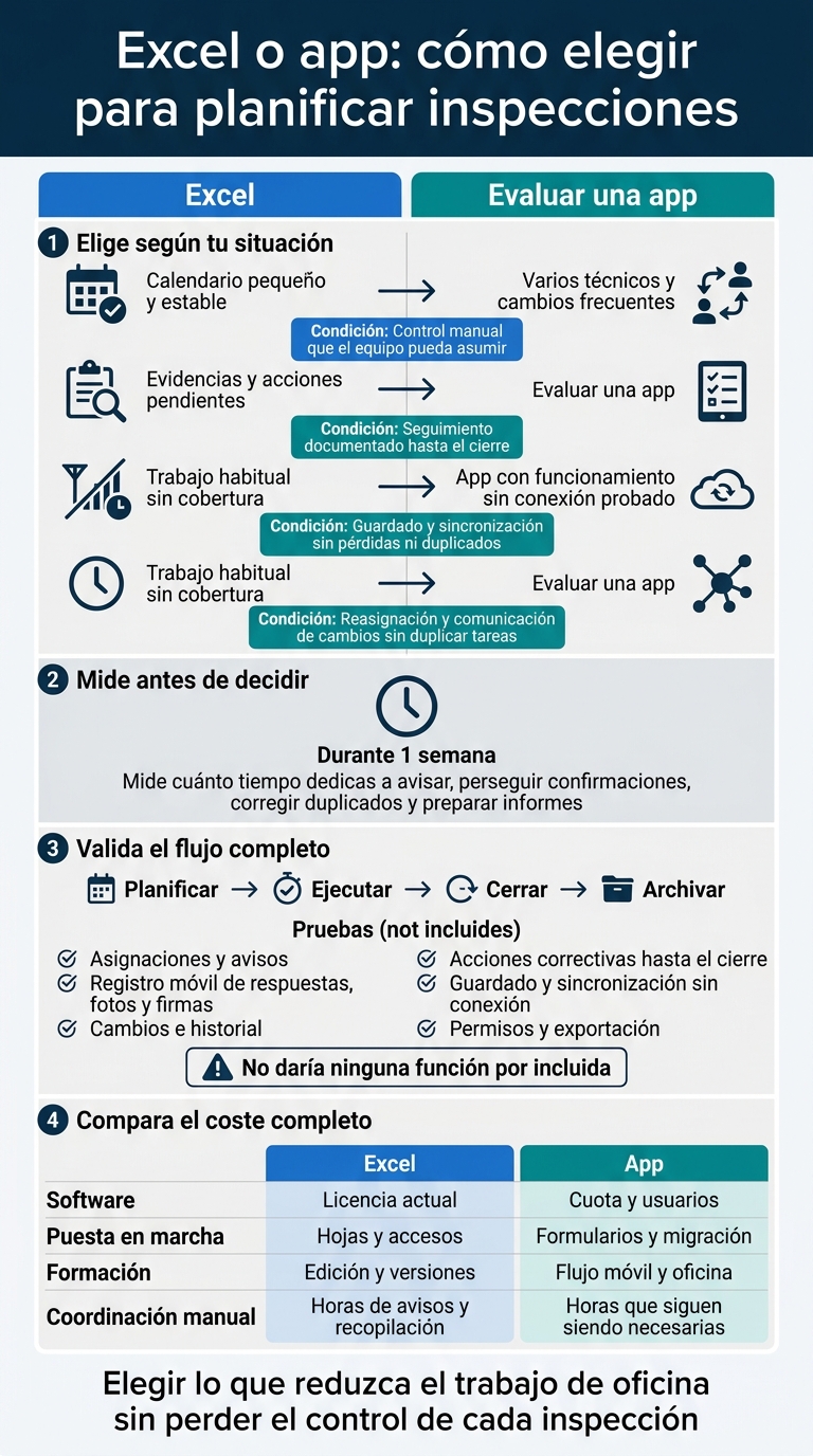 Excel o app: cómo elegir para planificar inspecciones