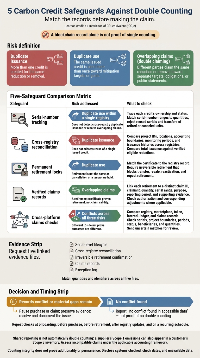 5 Carbon Credit Safeguards Against Double Counting