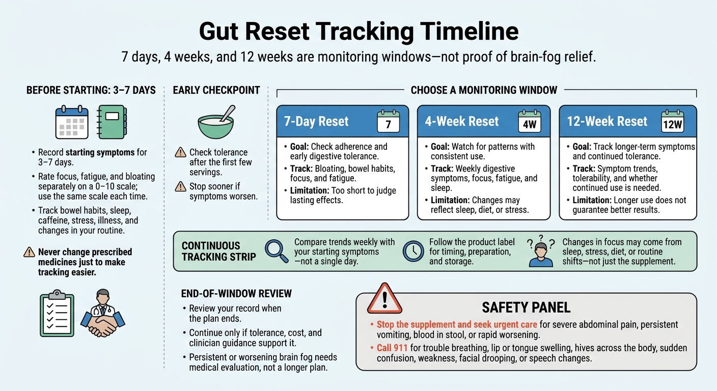 Gut Reset Tracking Timeline: 7 Days, 4 Weeks, 12 Weeks