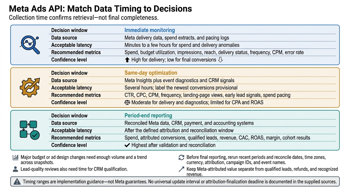 Meta Ads API: Match Data Timing to Decisions