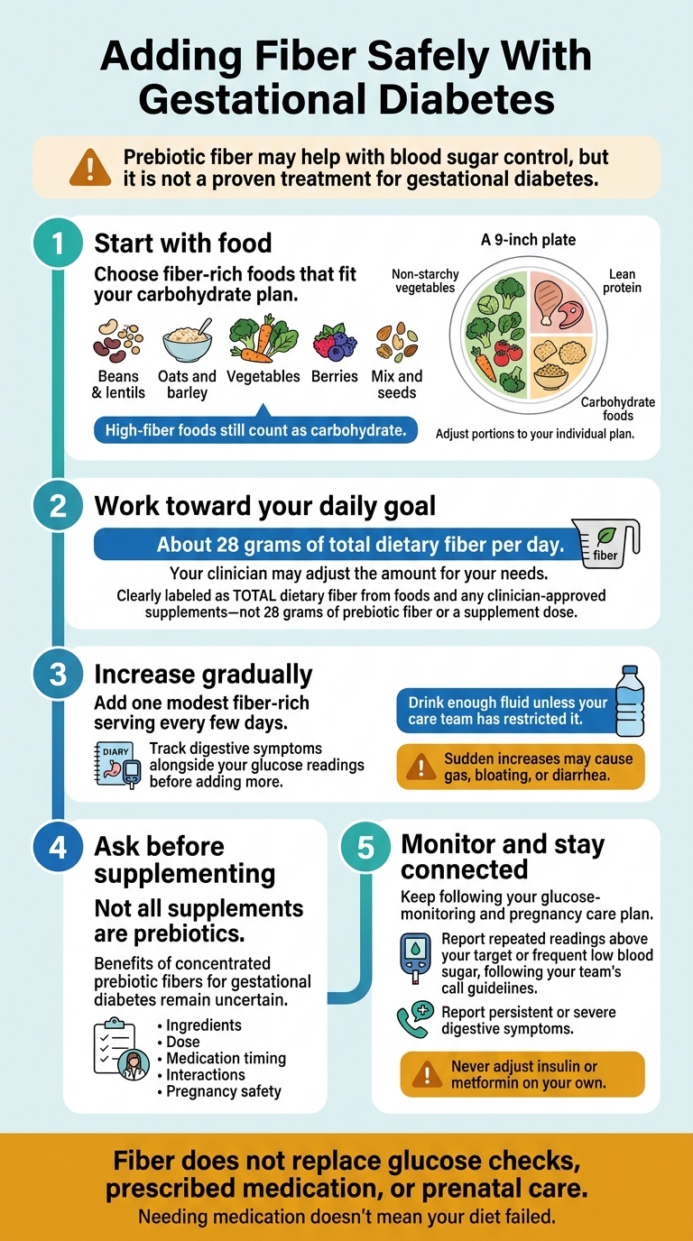 Adding Fiber Safely With Gestational Diabetes