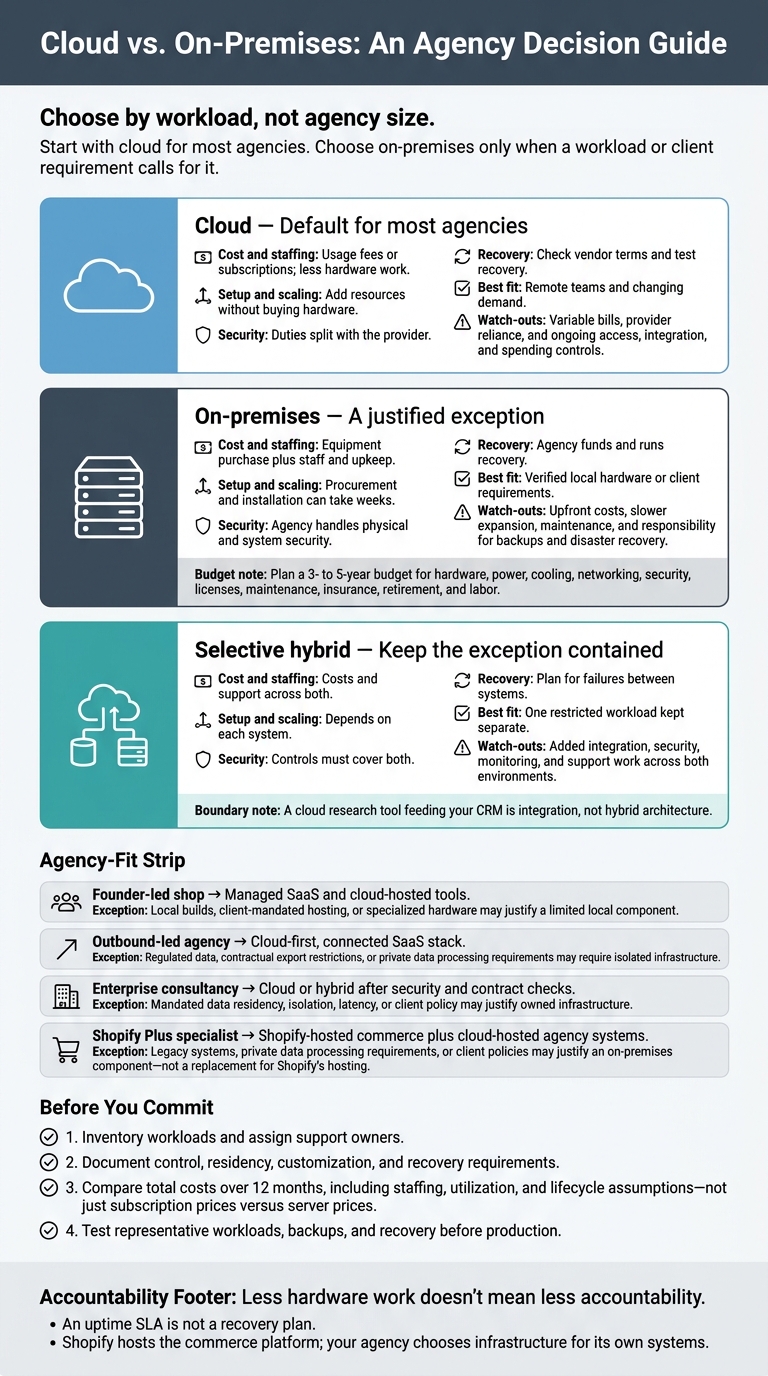Cloud vs. On-Premises: An Agency Decision Guide