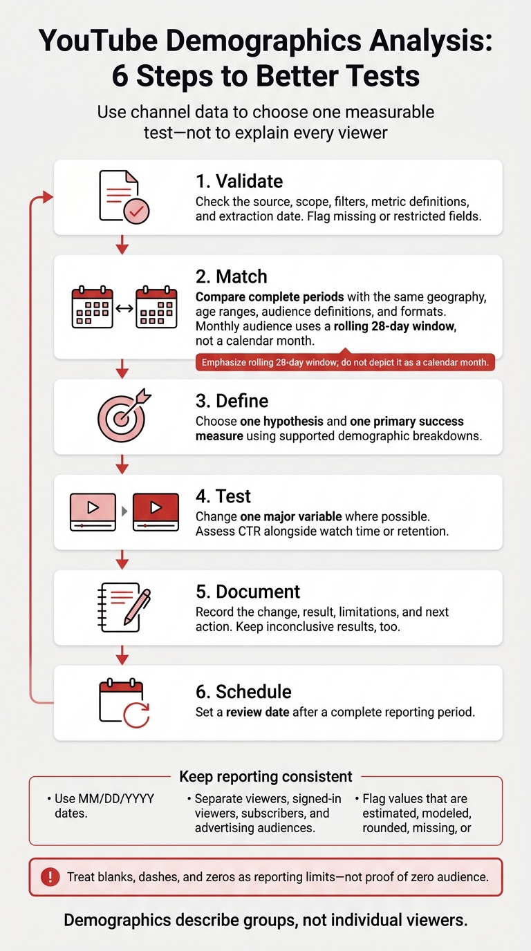 YouTube Demographics Analysis: 6 Steps to Better Tests