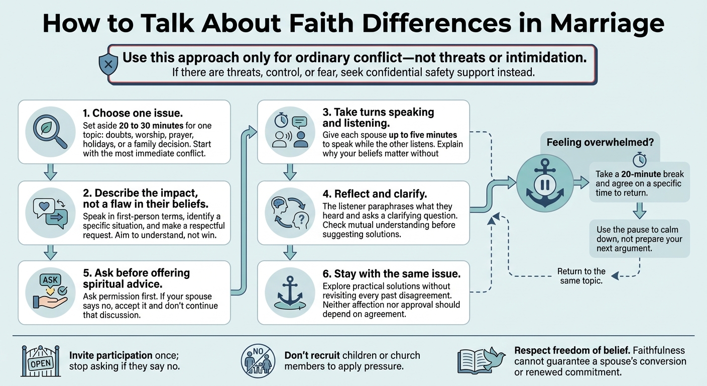 How to Talk About Faith Differences in Marriage