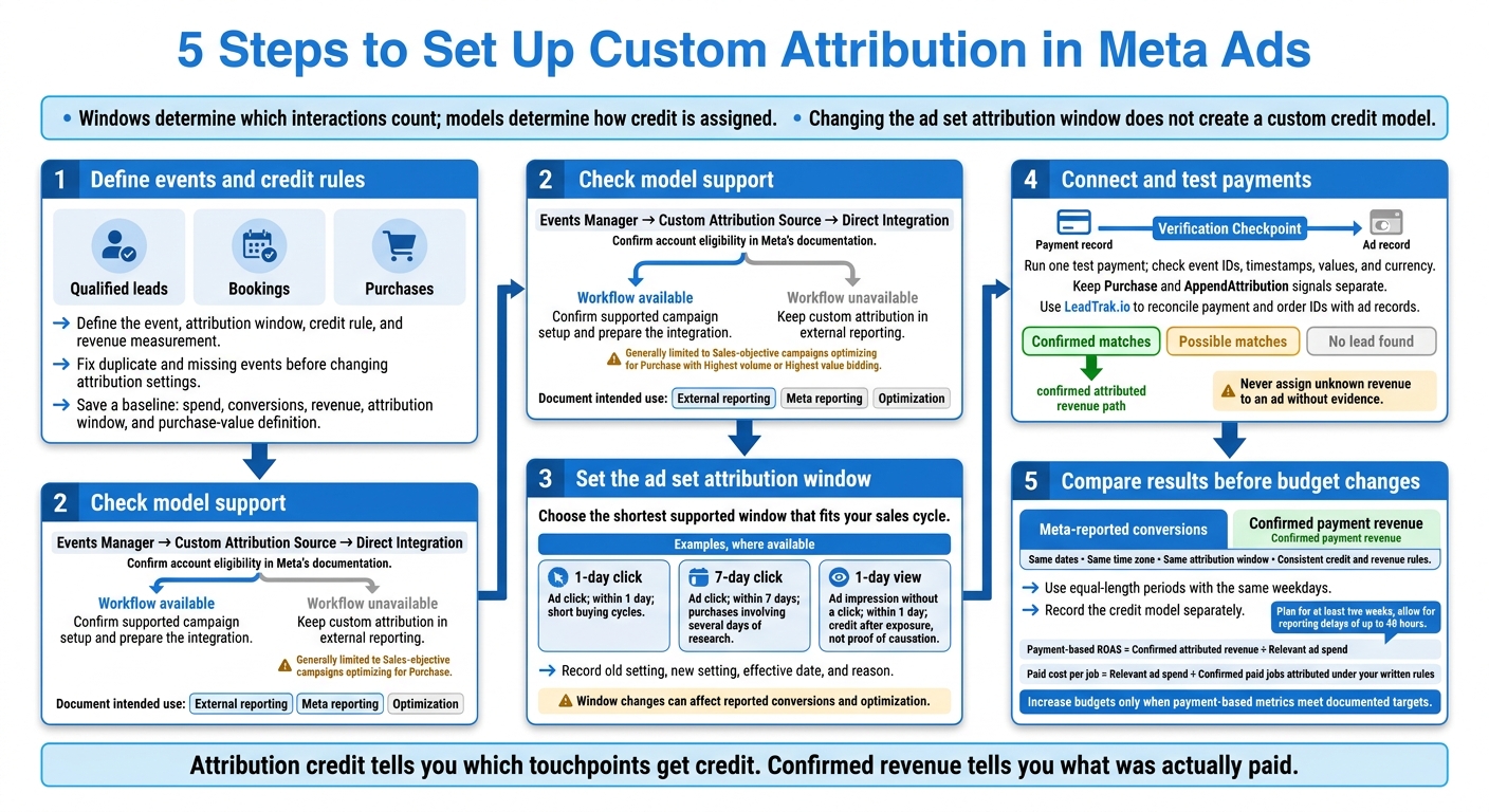 5 Steps to Set Up Custom Attribution in Meta Ads