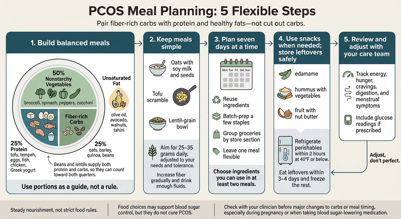 PCOS Meal Planning: 5 Flexible Steps