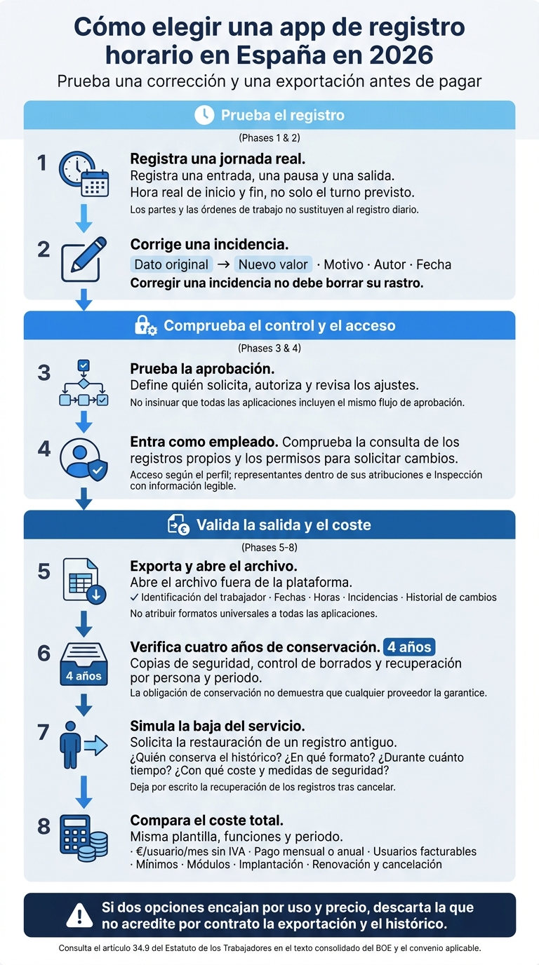 Cómo elegir una app de registro de jornada en España en 2026