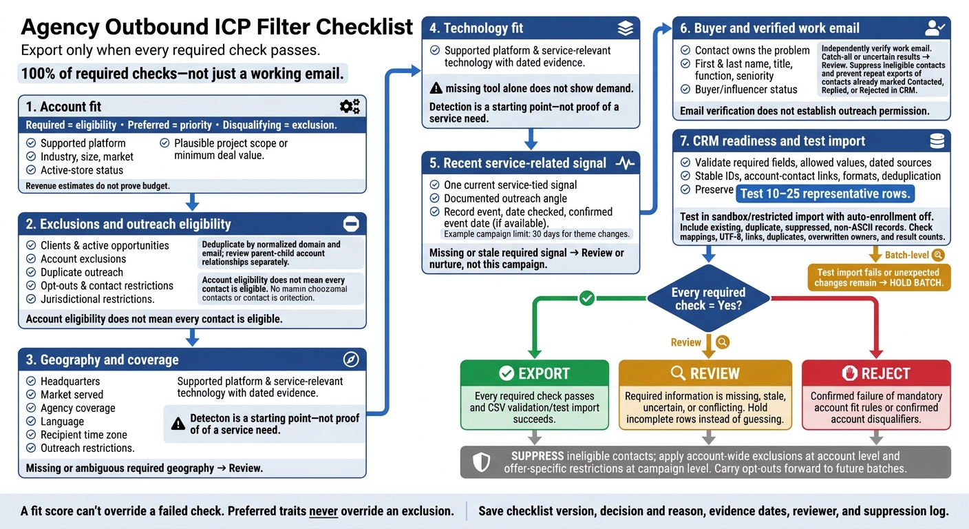 Agency Outbound ICP Filter Checklist