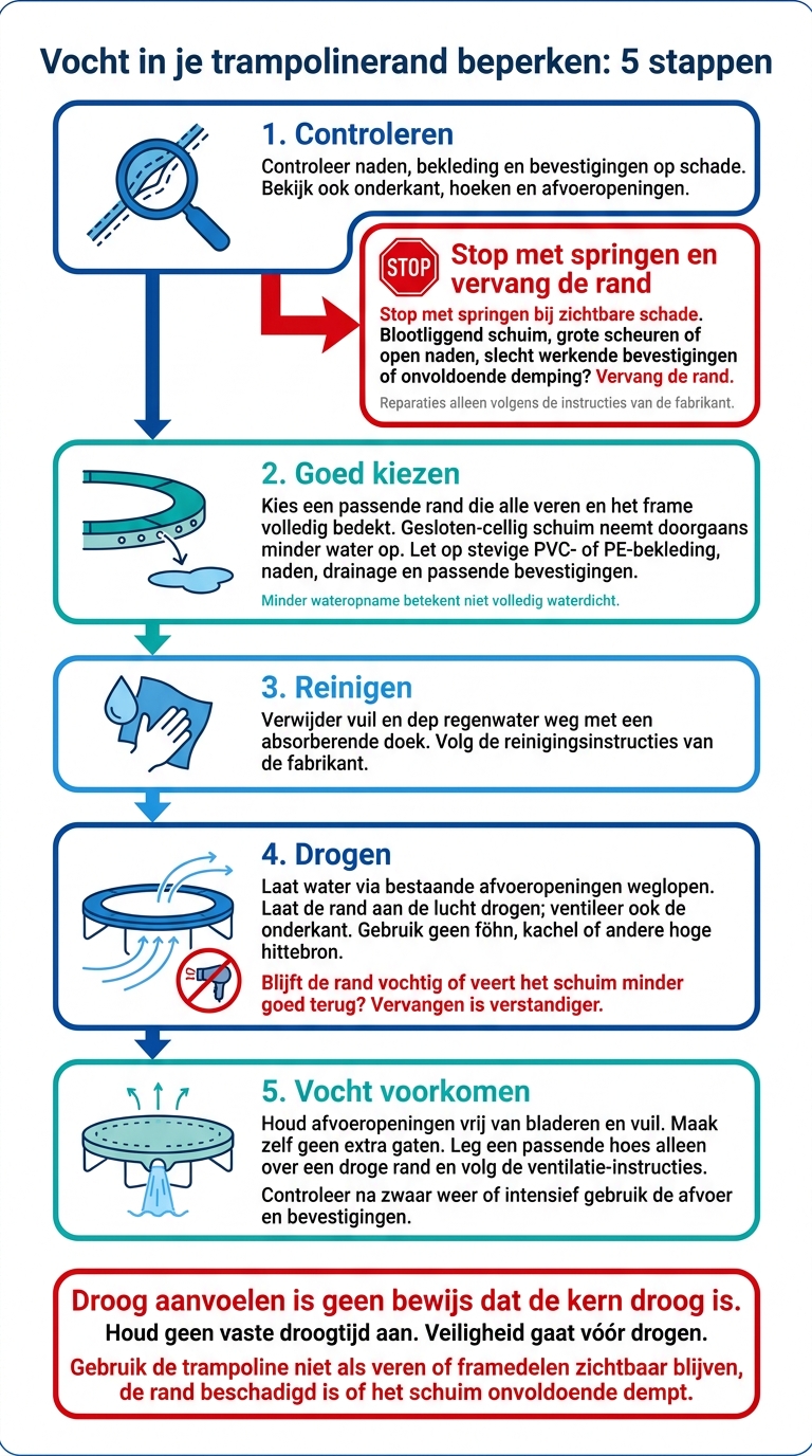 Vocht in je trampolinerand beperken: 5 stappen