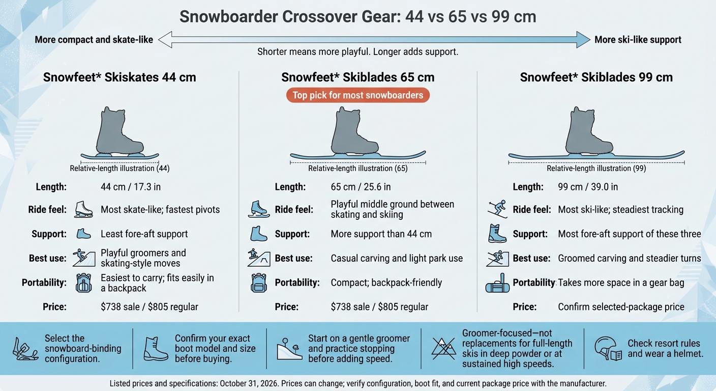 Snowboarder Crossover Gear: 44 vs 65 vs 99 cm