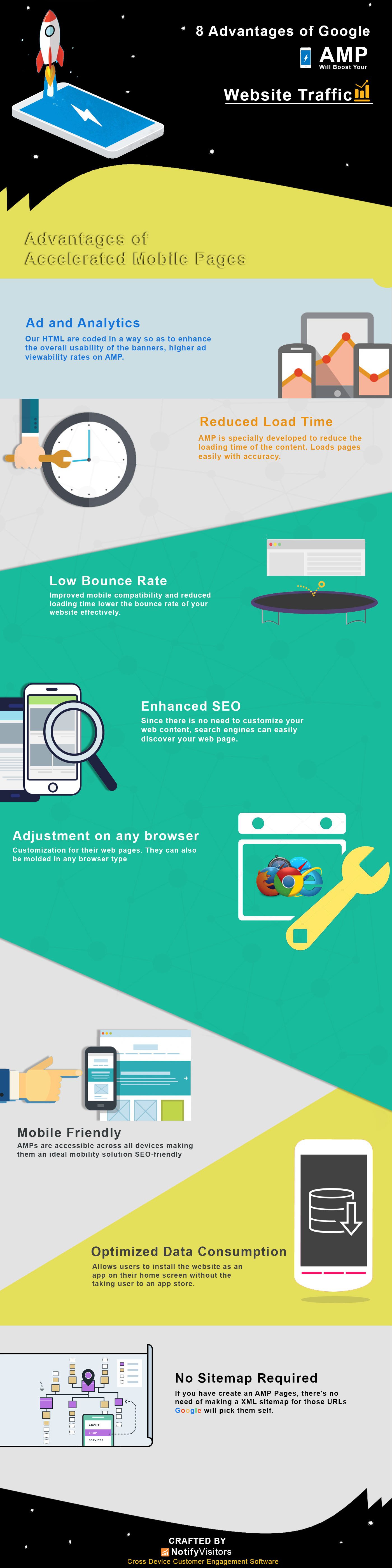 Infographic showing benefits of AMP-HTML for faster mobile pages.