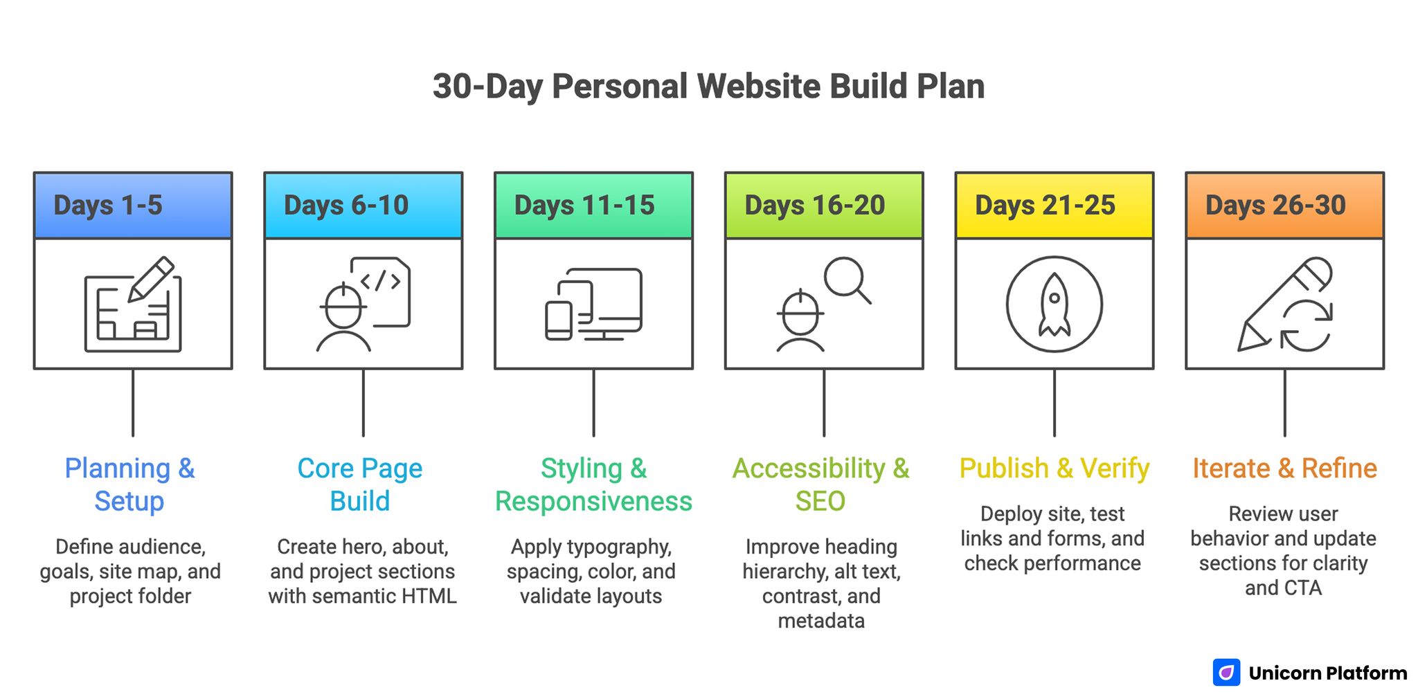 30-Day Personal Website Build Plan