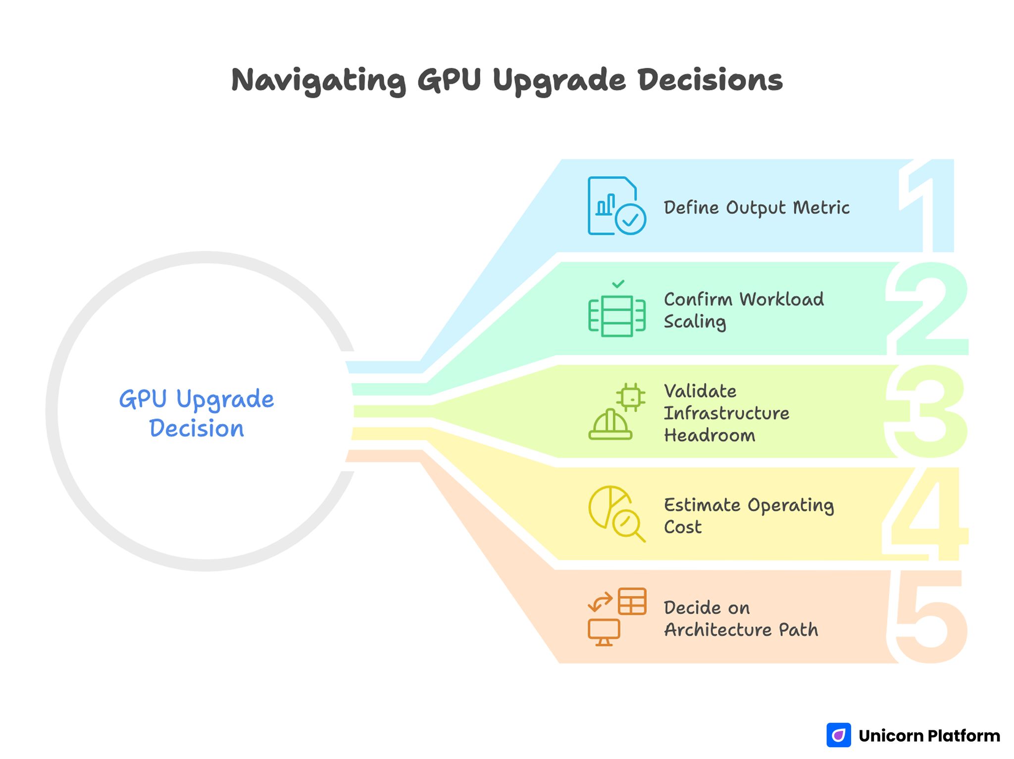 Navigating GPU Upgrade Decisions 
