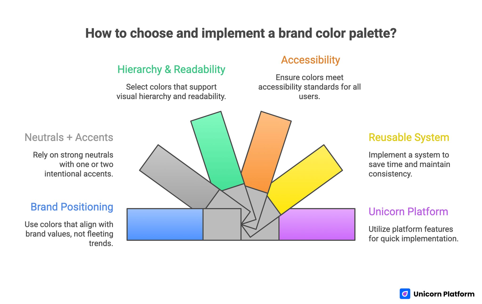 Choose And Implement A Brand Color Palette