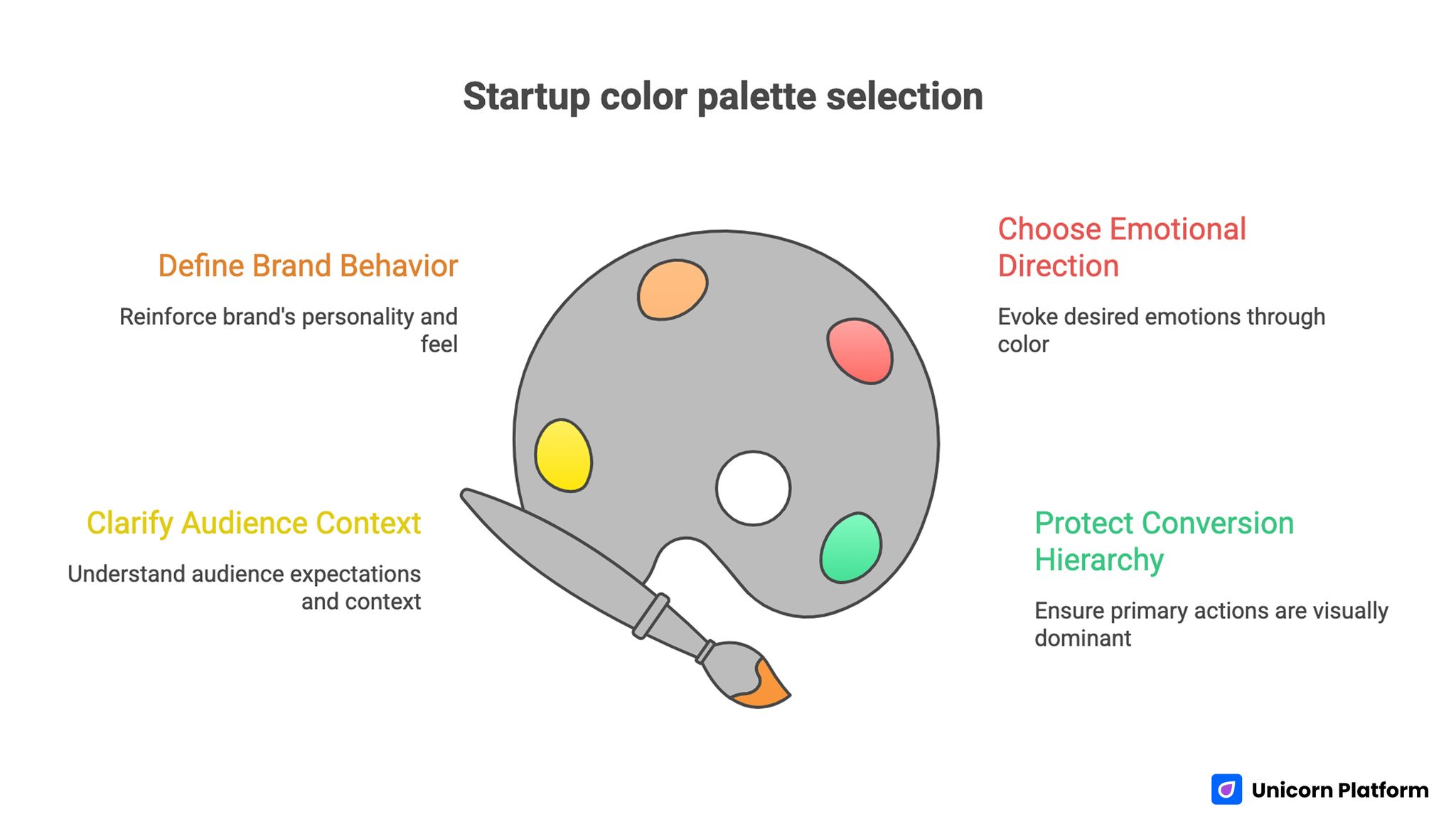 Startup Color Palette Selection