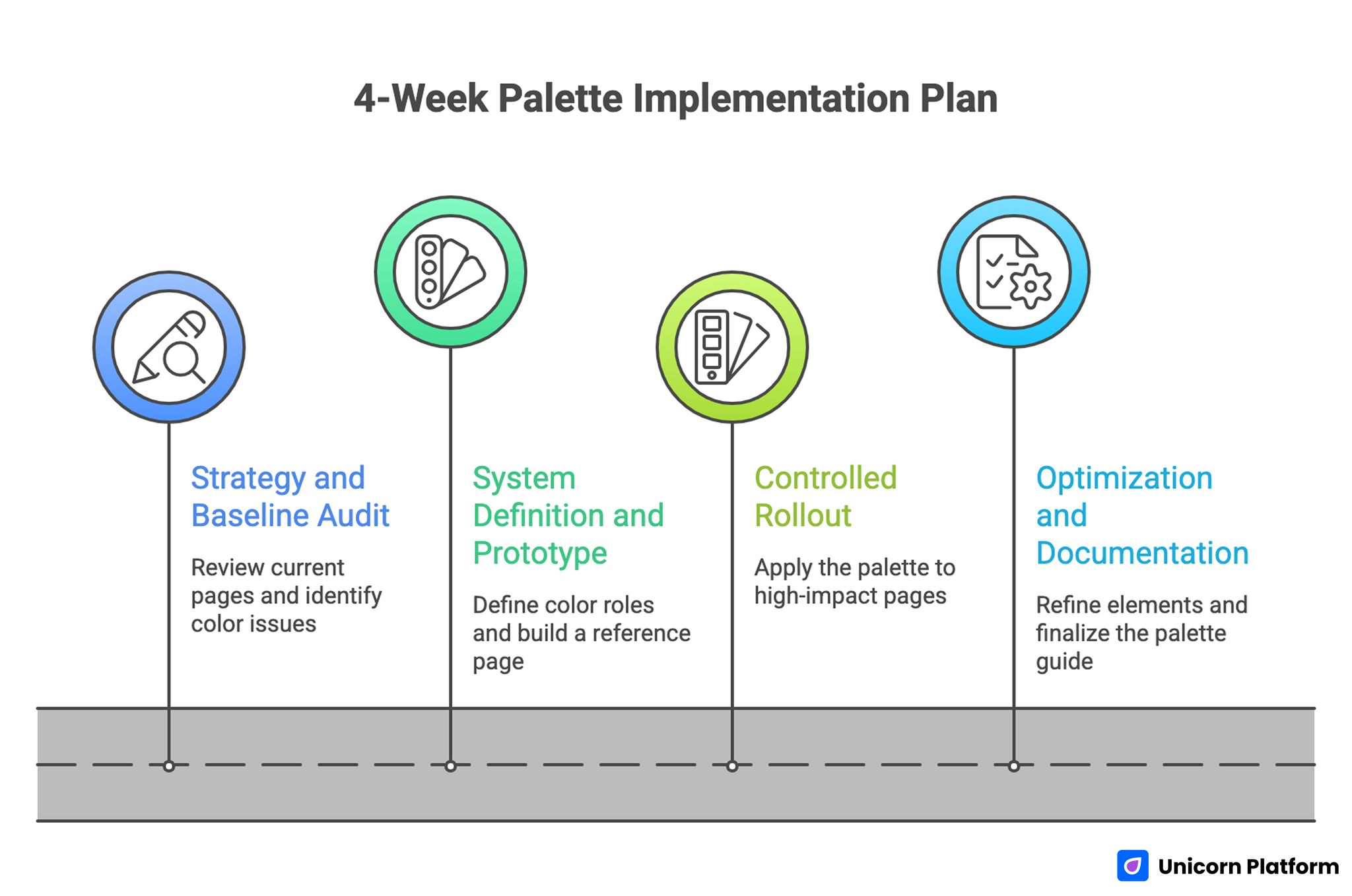 A 4-Week Palette Implementation Plan 