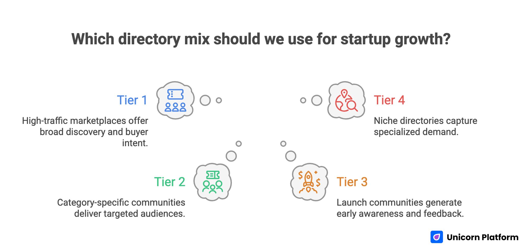 How to Choose the Right Directory Mix