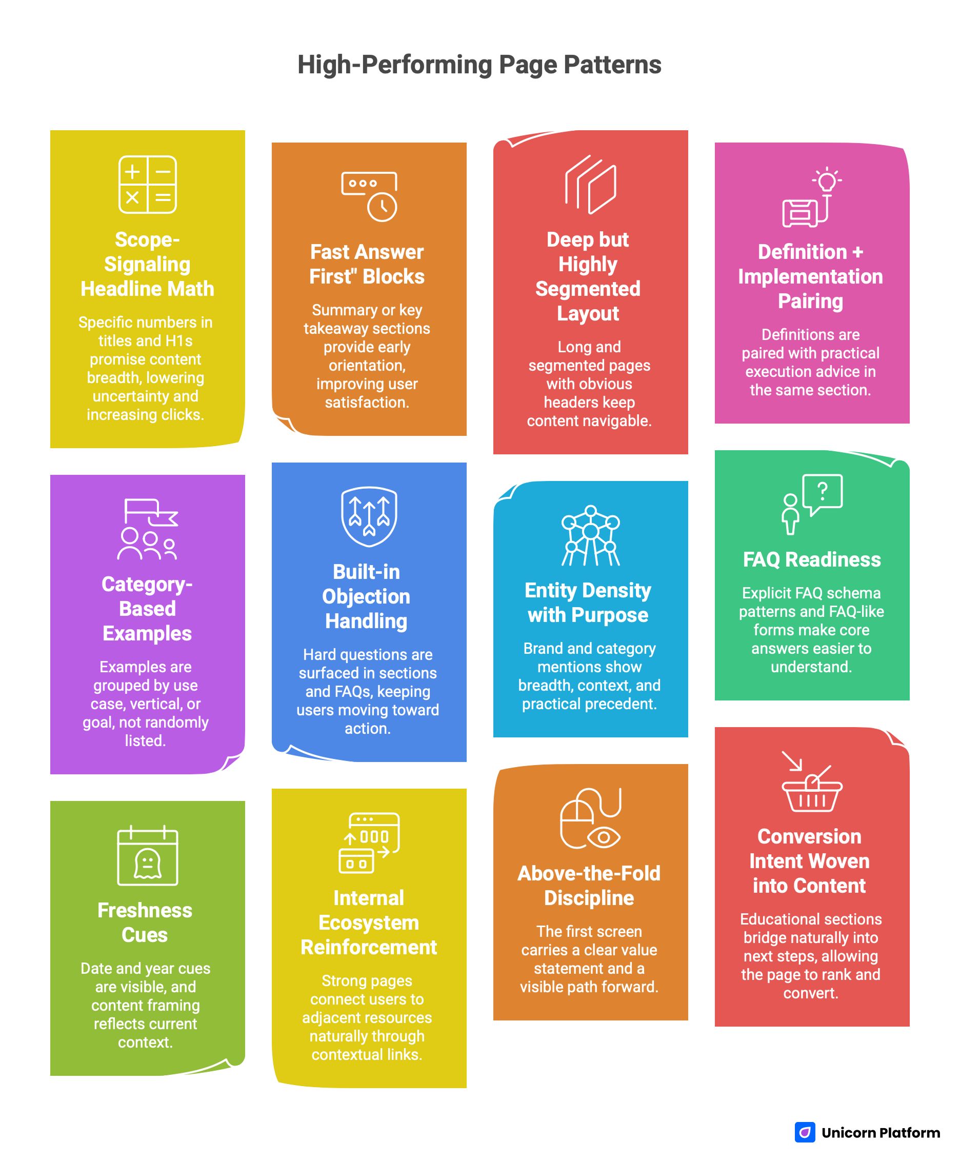 High-Performing Pages Patterns