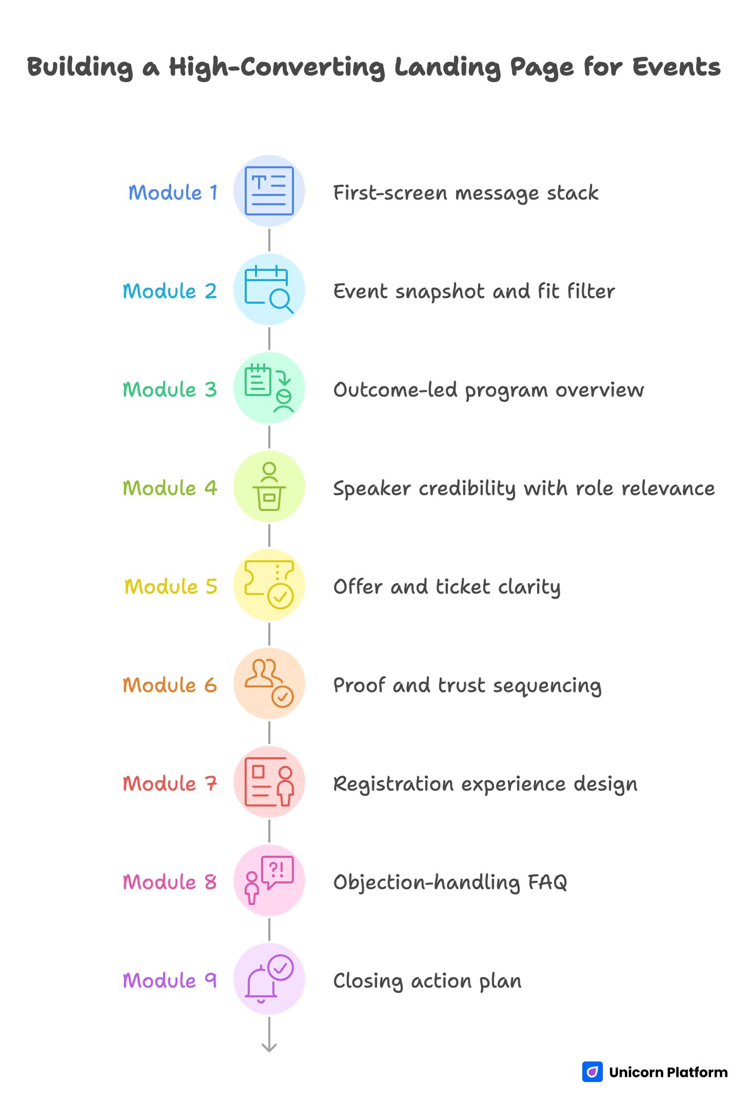 Building a High-Converting Landing Page for Events