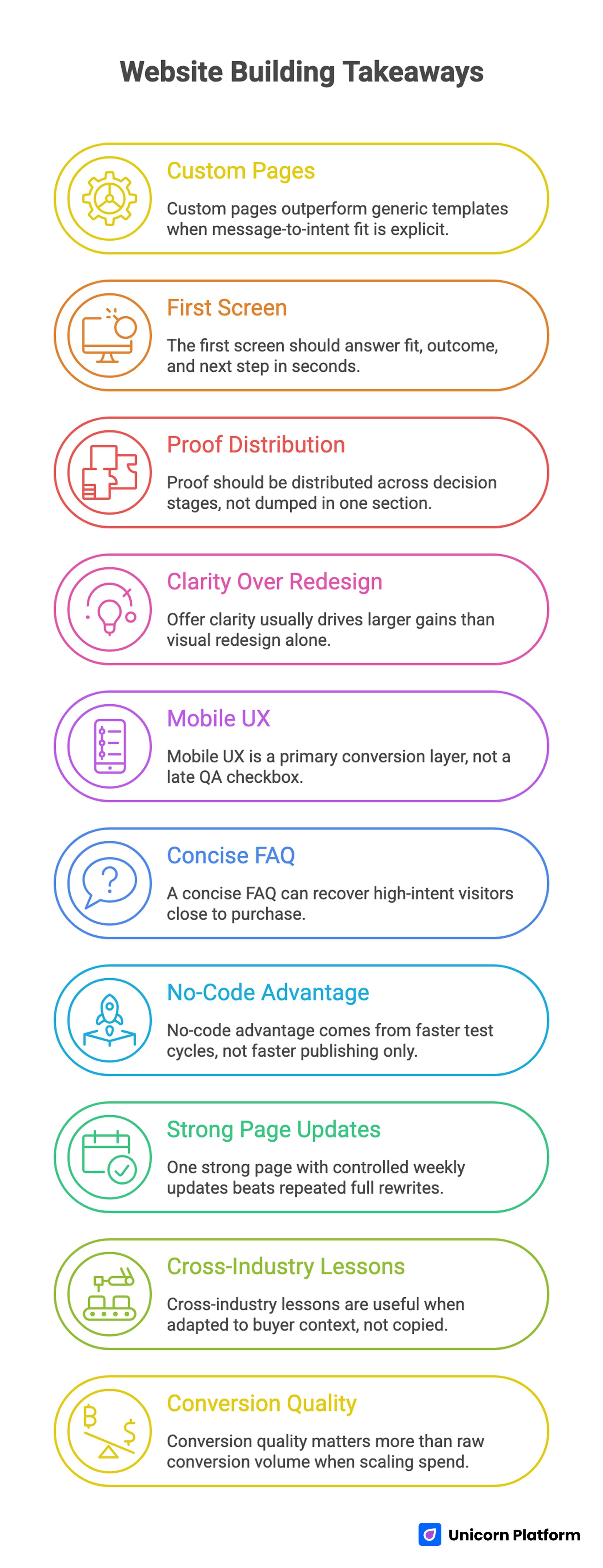 Key Takeaways for Building Custom Ecommerce Landing Pages
