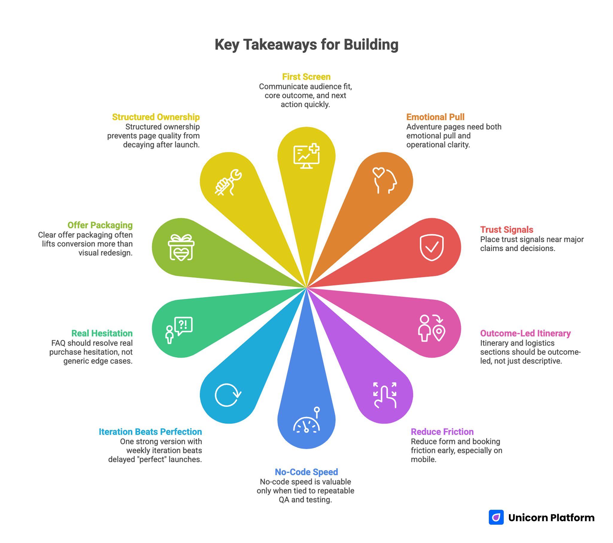 Essential Points for Creating a High-Converting Adventure Landing Page 