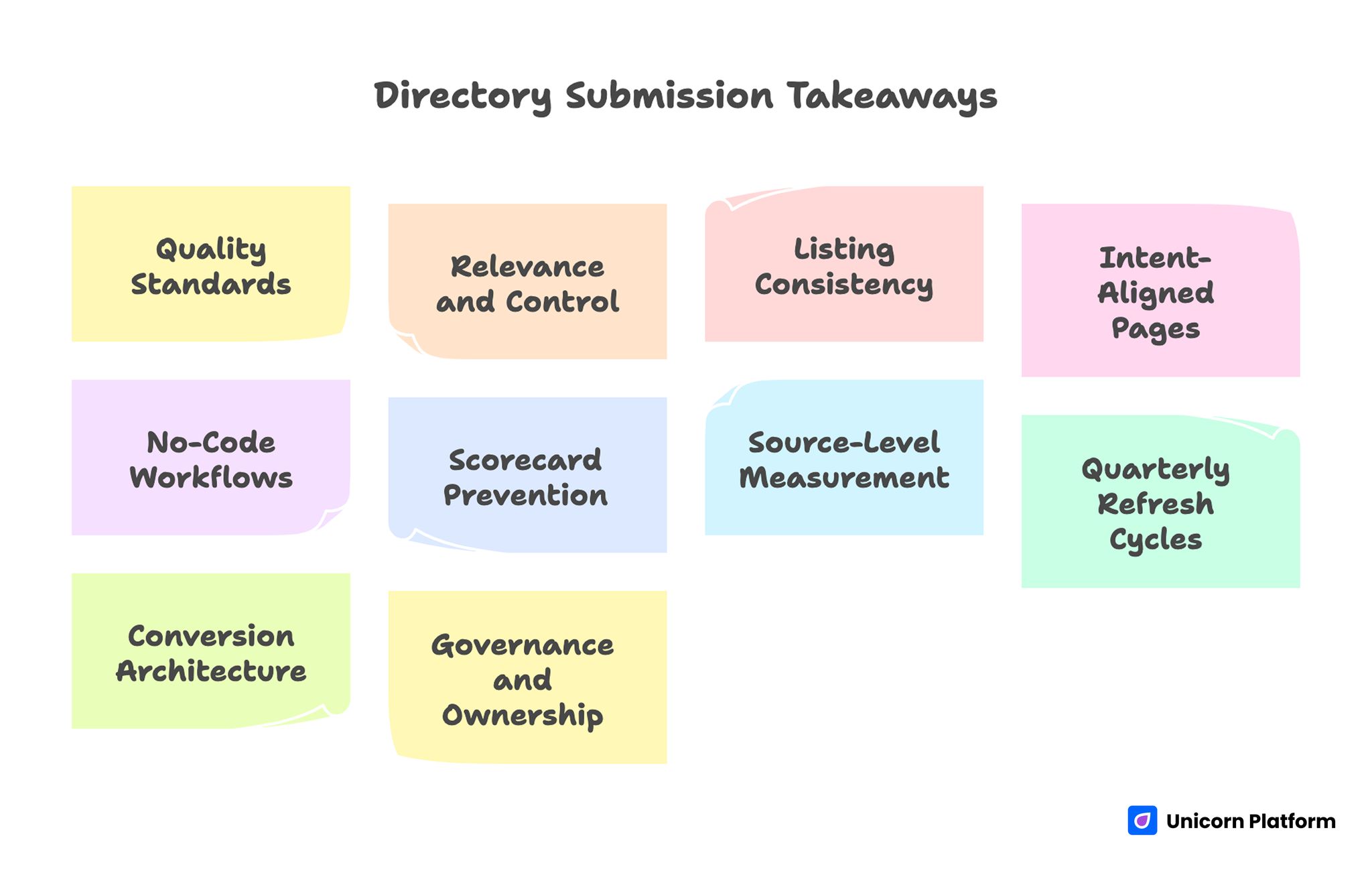 Directory Submission Takeaways for SEO Visibility and Authority Growth