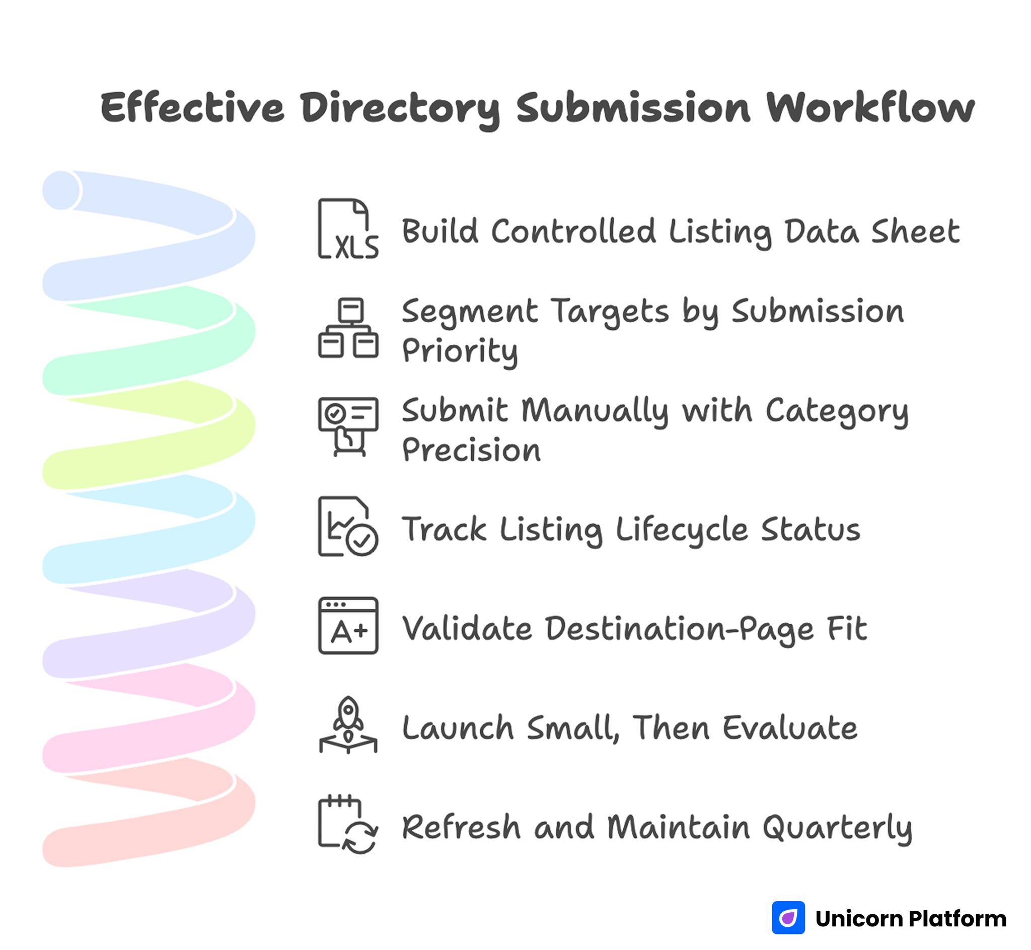 Step-by-Step Workflow for Effective Directory Submission and SEO Growth